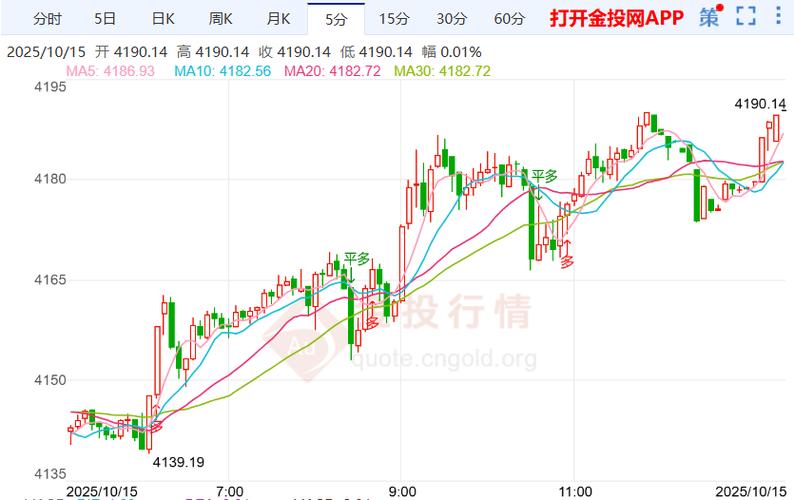 本周行情走势将如何演绎？
