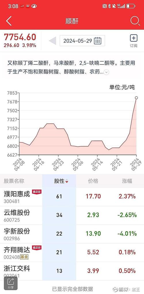 濮阳惠成实时行情
