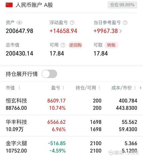 科技每日行情,今日哪些板块领涨?