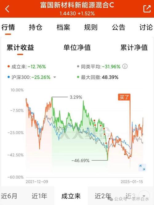 科技每日行情,今日哪些板块领涨?