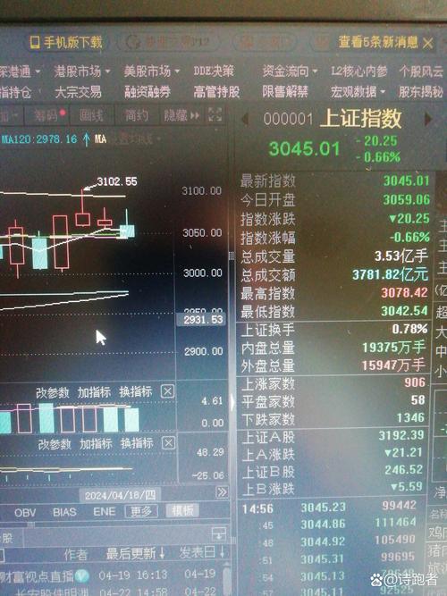 航天开发股票行情近期如何?