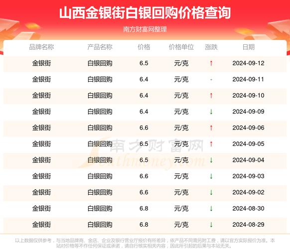 实时银价一克多少?