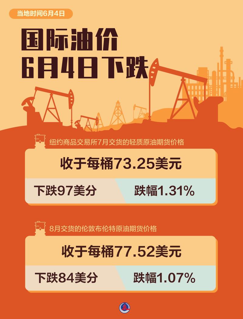 中国原油行情未来怎么走?