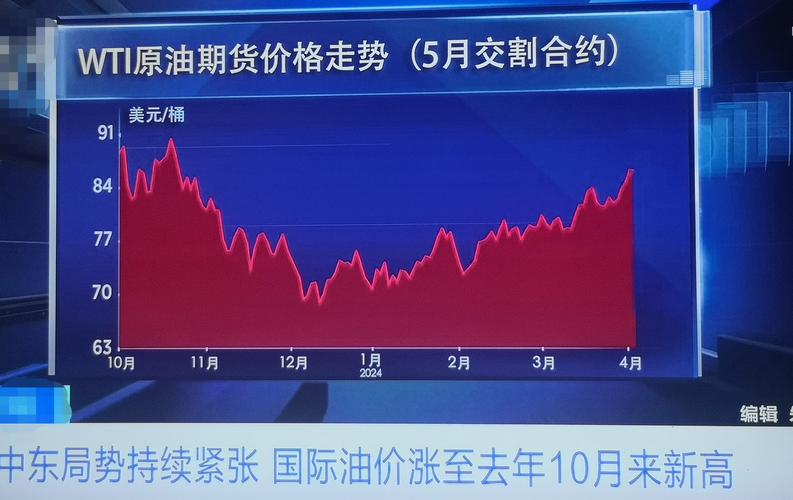 中国原油行情未来怎么走?