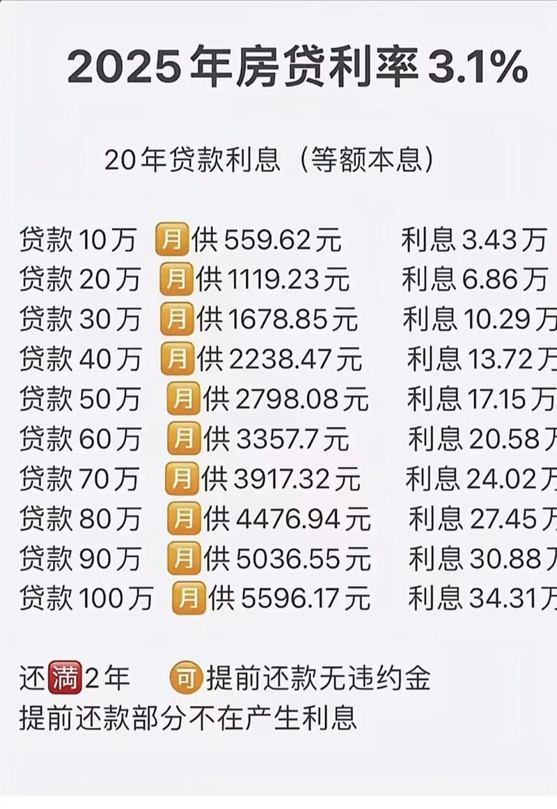 兴业银行房贷实时利率是多少?