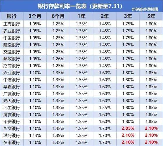 兴业银行房贷实时利率是多少?