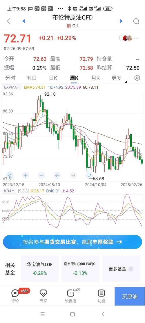 国际原油实时k线图