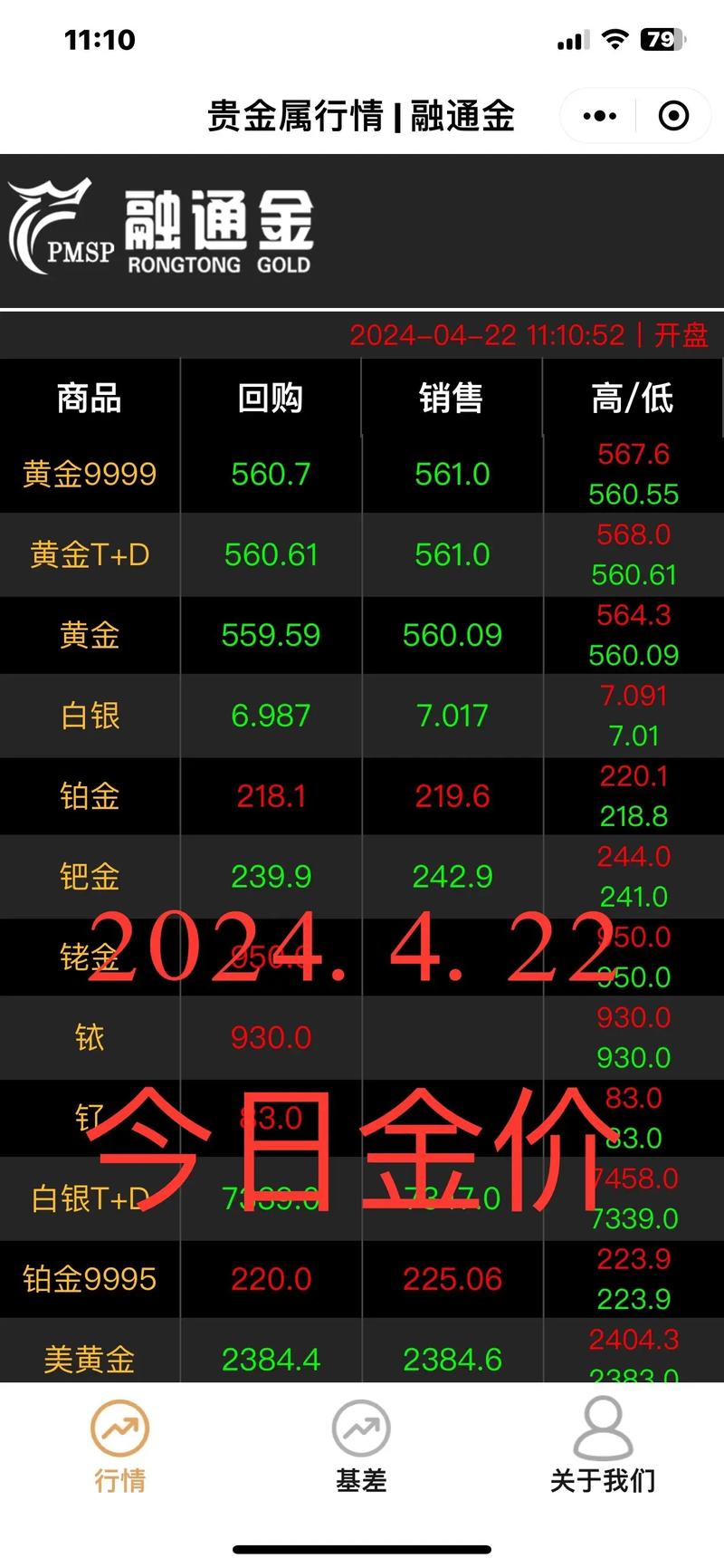 黄金实时行情英皇最新动态如何？