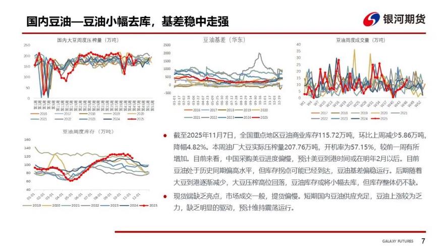 油脂行情未来走势如何?