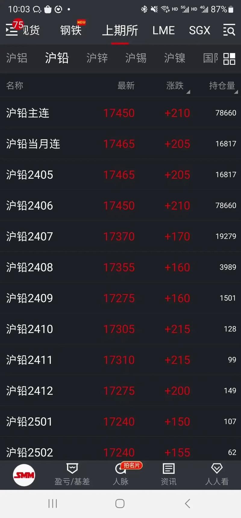 铅斯货实时行情最新价多少?