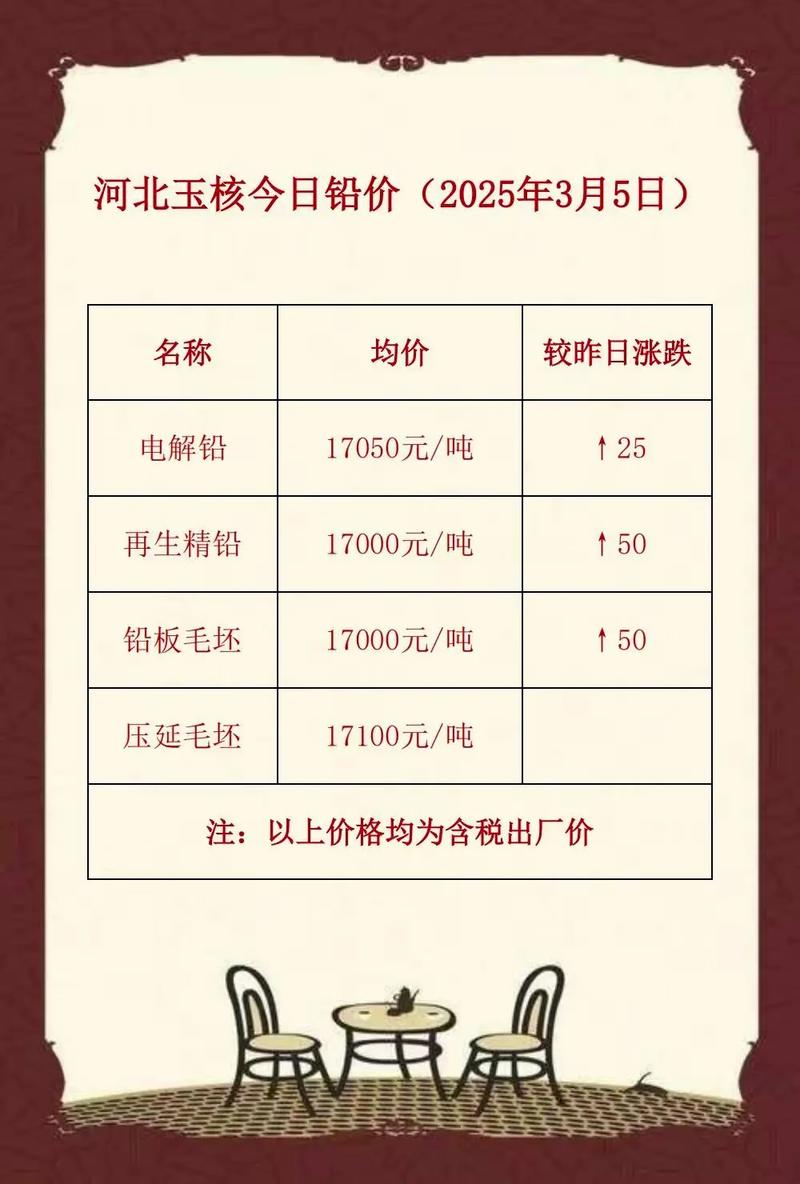 铅斯货实时行情最新价多少?