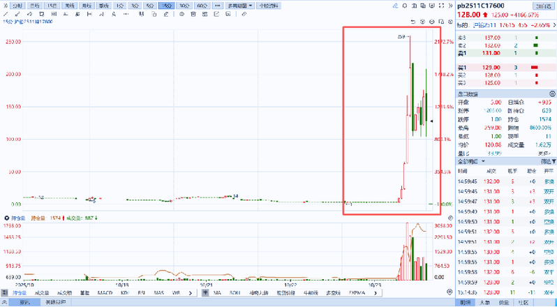铅斯货实时行情最新价多少?