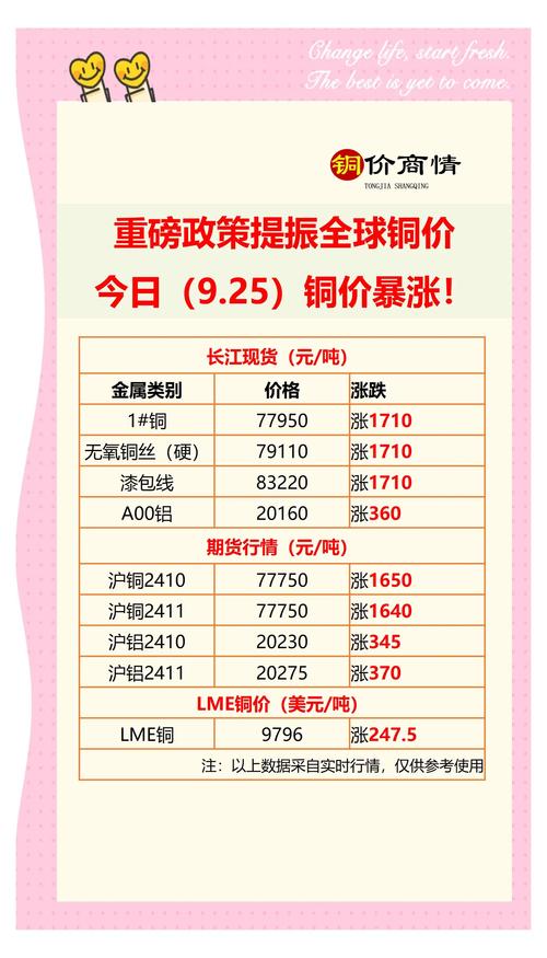 美国铜实时市场价是多少？