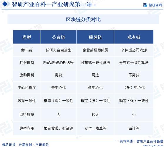区块链存储数据优点有哪些？