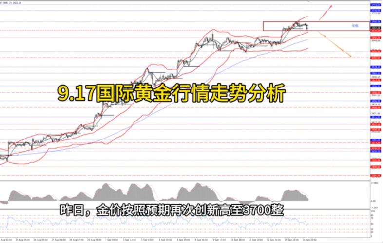 伦敦现货金实时行情最新价多少？