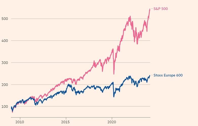 欧洲股票实时走势图当前行情如何？