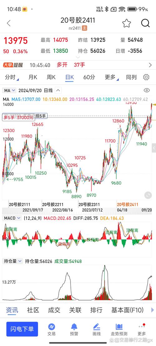 CPE期货今日行情如何?