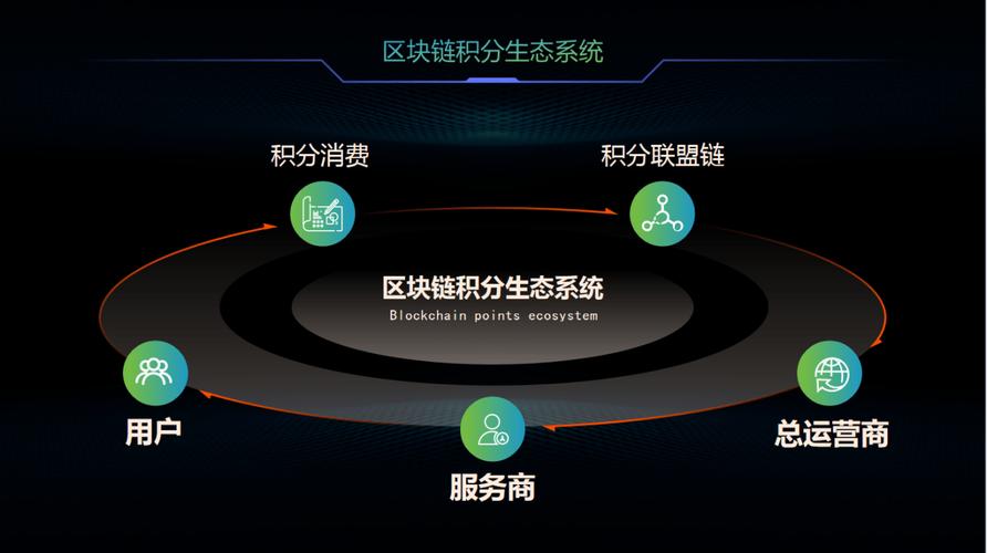 G积分区块链如何赋能价值流转与生态共建?