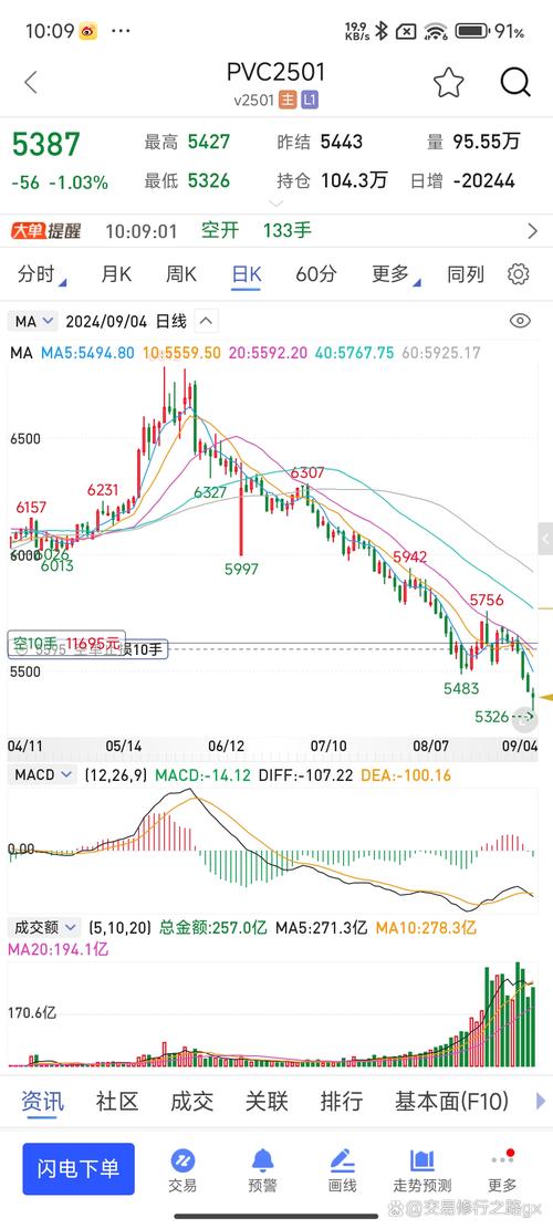 ACT货币行情近期走势如何?