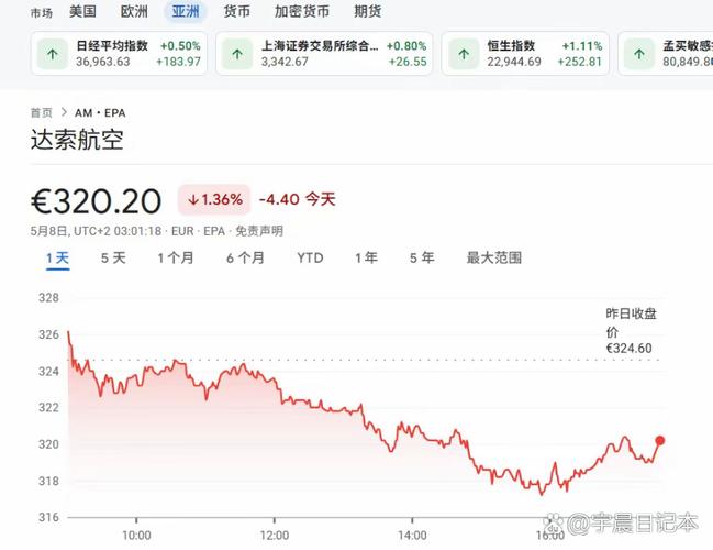 ACT货币行情近期走势如何?