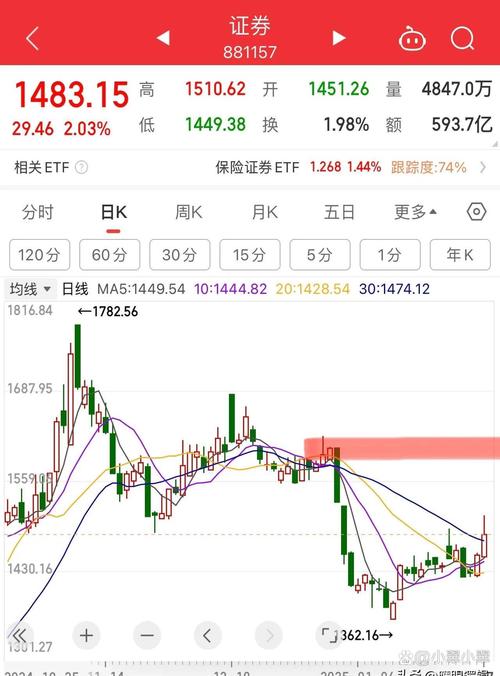 ACT货币行情近期走势如何?