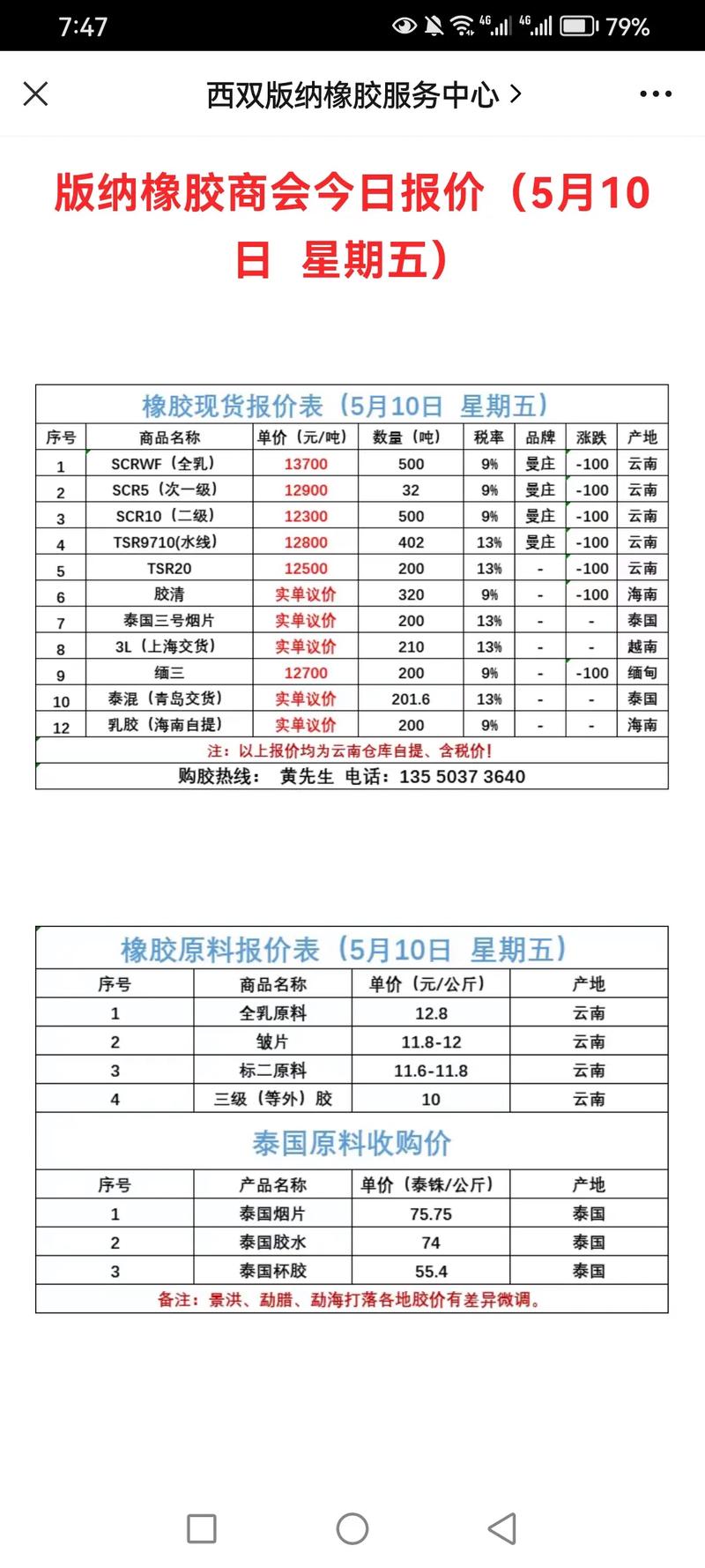 粘胶行情近期如何?价格走势怎样?