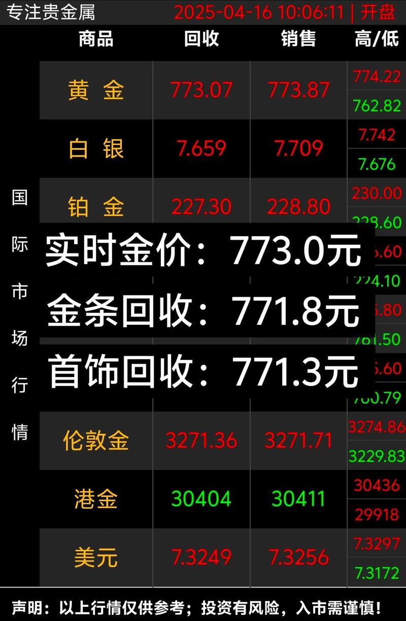 民生银行实时金价查询