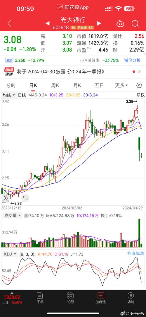 华西证股票行情图最新走势如何?
