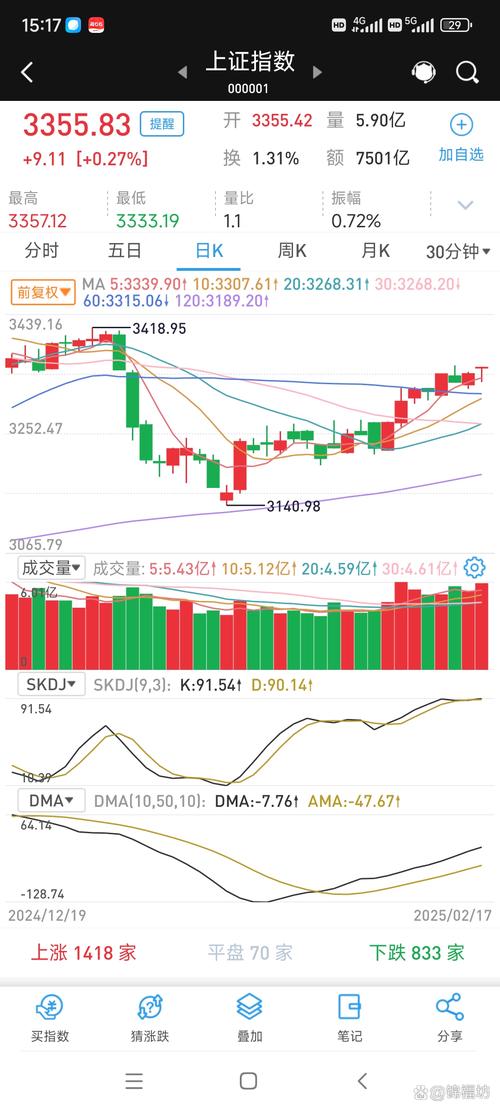 华西证股票行情图最新走势如何?