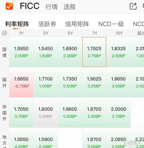 纽约期货实时价格今日行情如何?