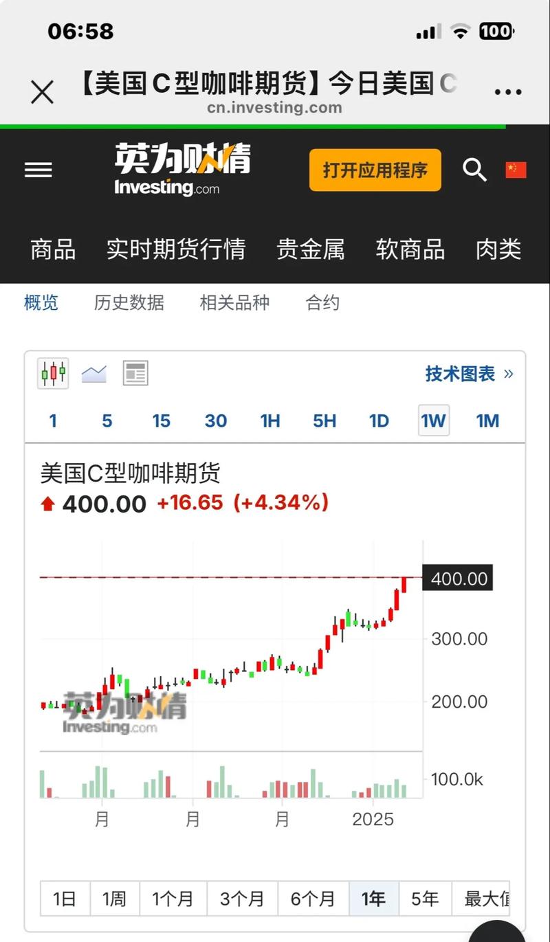 纽约期货实时价格今日行情如何?