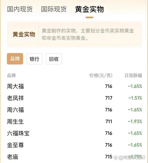 纽约期货实时价格今日行情如何?