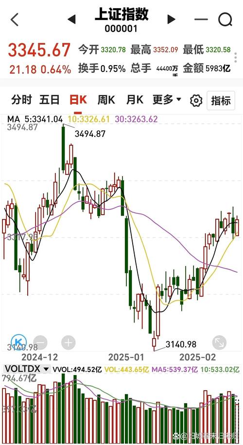 基金价格实时变,为何实时更新?