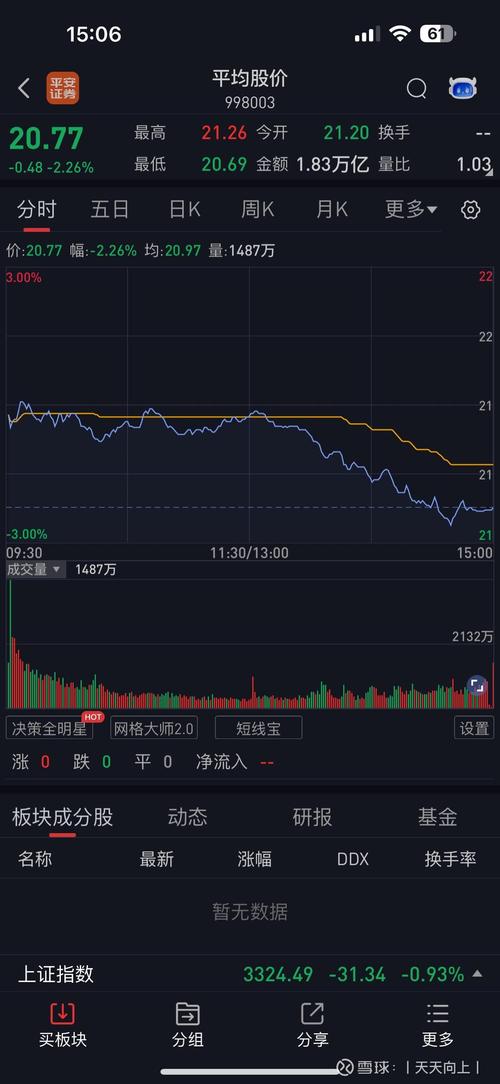 天空币行情现在怎么样?
