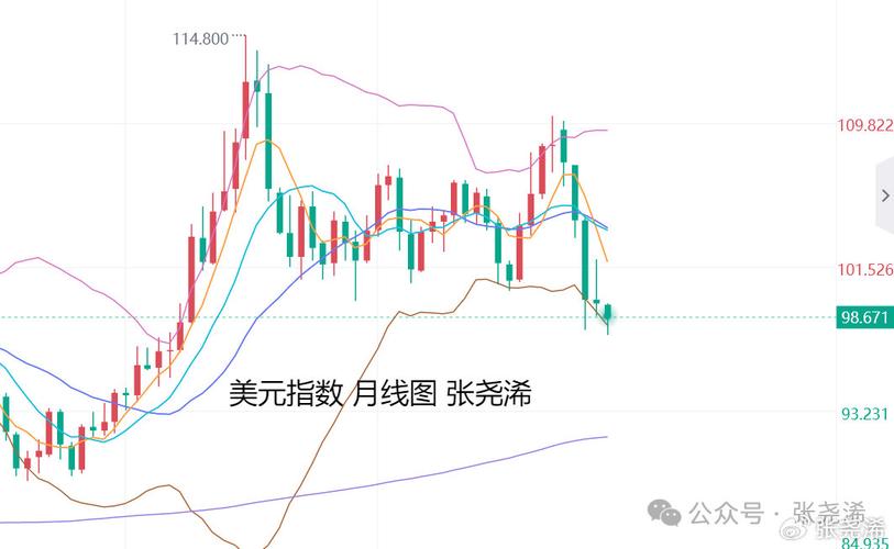天空币行情现在怎么样?