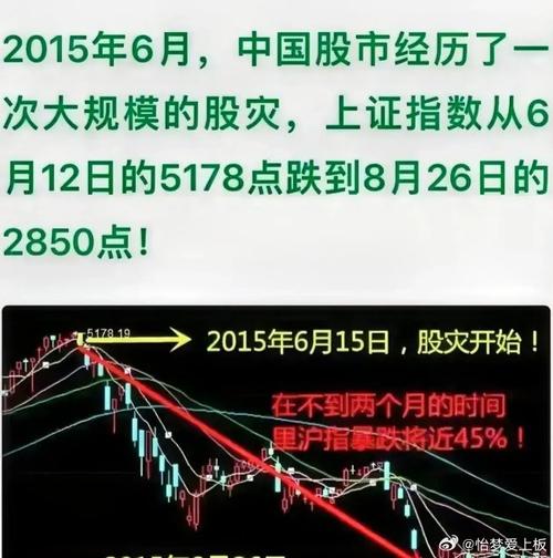 600058历史行情有何关键走势与规律?
