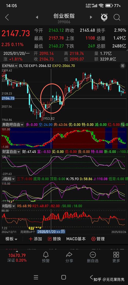 600058历史行情有何关键走势与规律?
