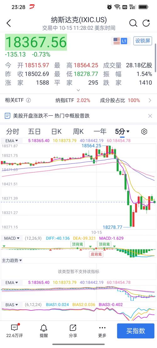 高通美股行情最新多少？