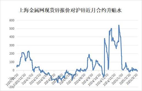 泸锌期货实时行情最新价多少?