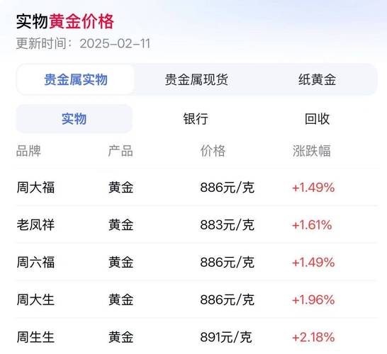 伦敦金实时报价实时更新吗？
