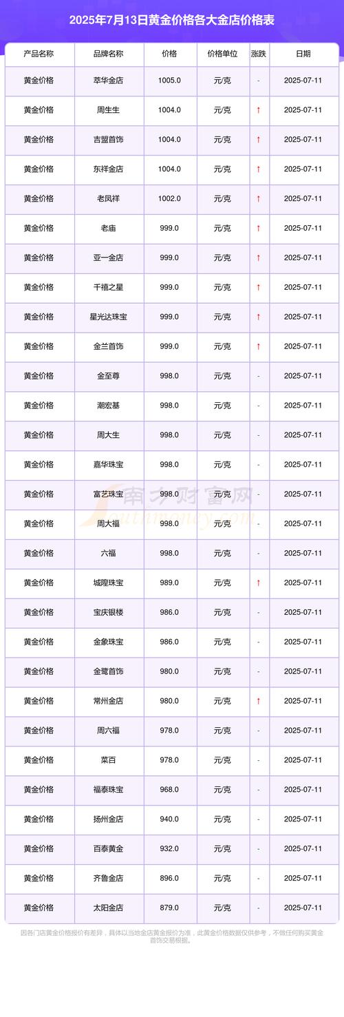 黄金实时行情查询新浪