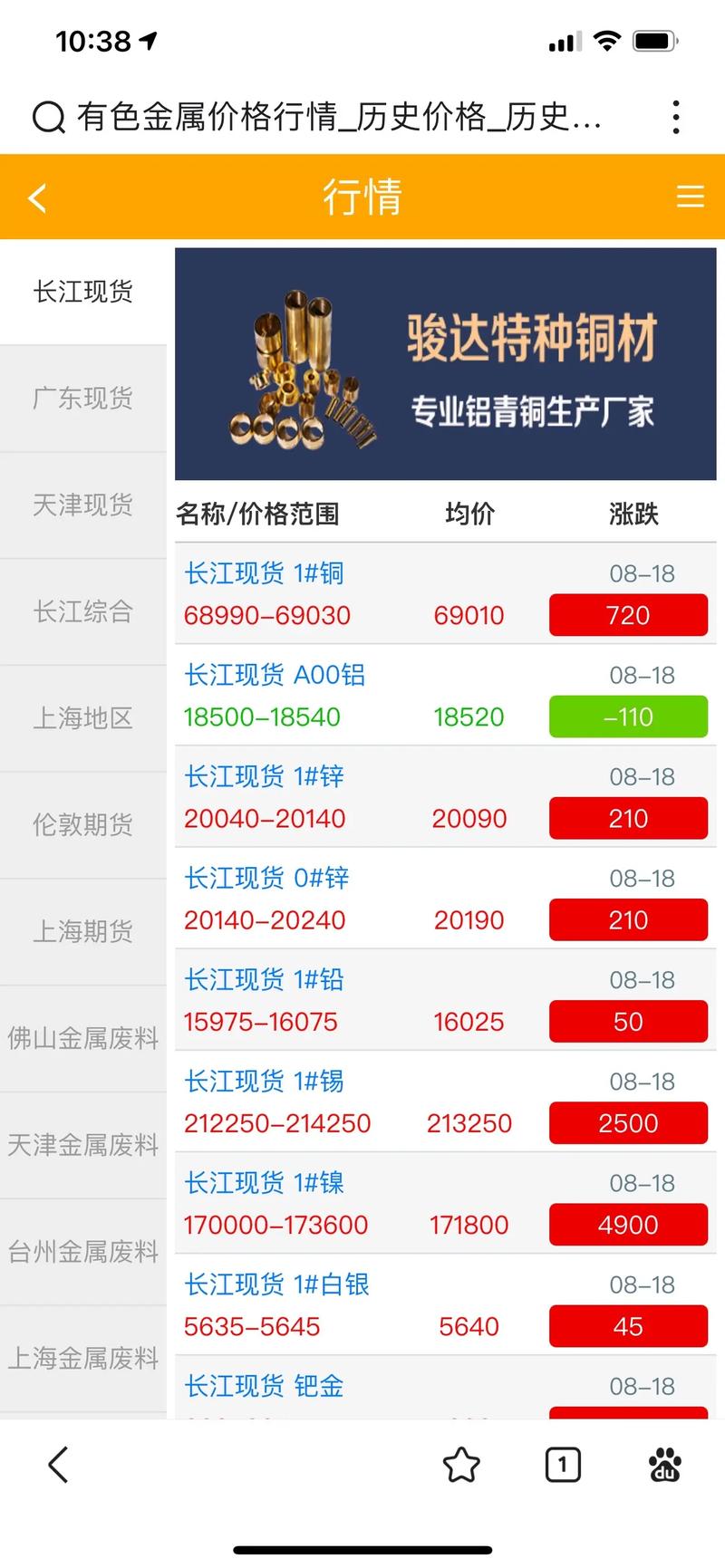 长江金属期货实时行情今日如何?