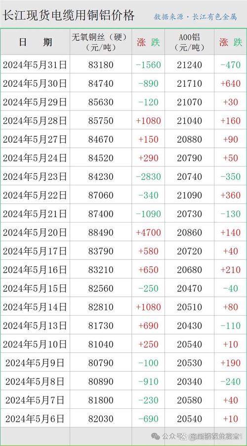 长江金属期货实时行情今日如何?