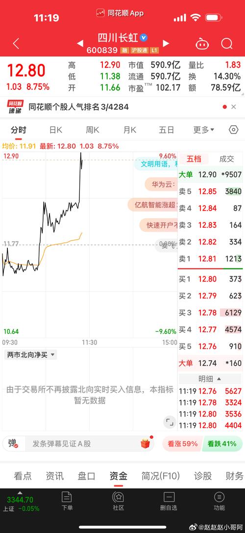 600178最近行情如何?