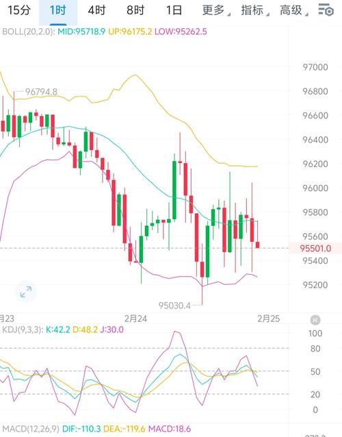 600178最近行情如何?