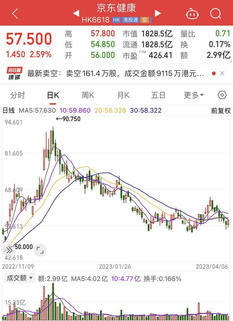 京东今日股价实时行情
