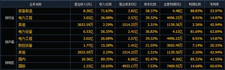 华明装备最新股价多少?