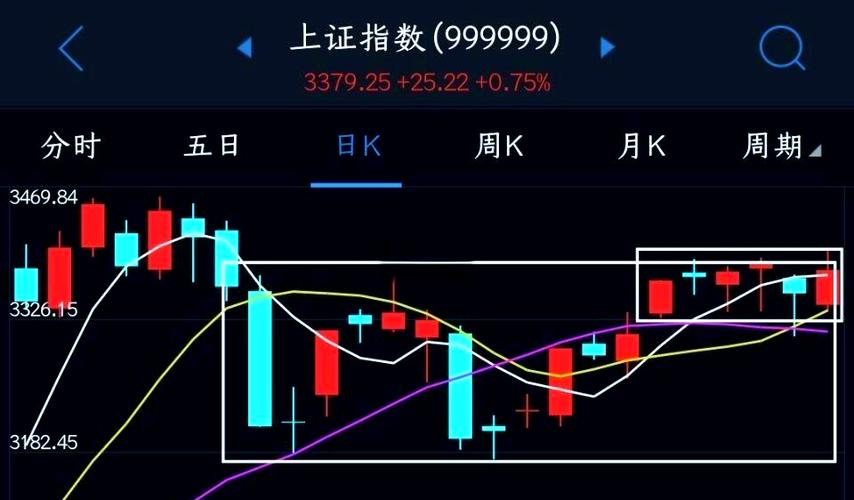 下跌横盘是筑底还是下跌中继?
