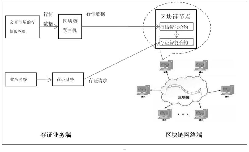 区块链存数据是写入区块还是分布式账本？