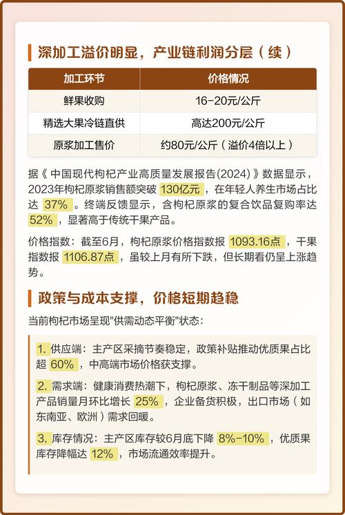 中国枸杞行情如何?